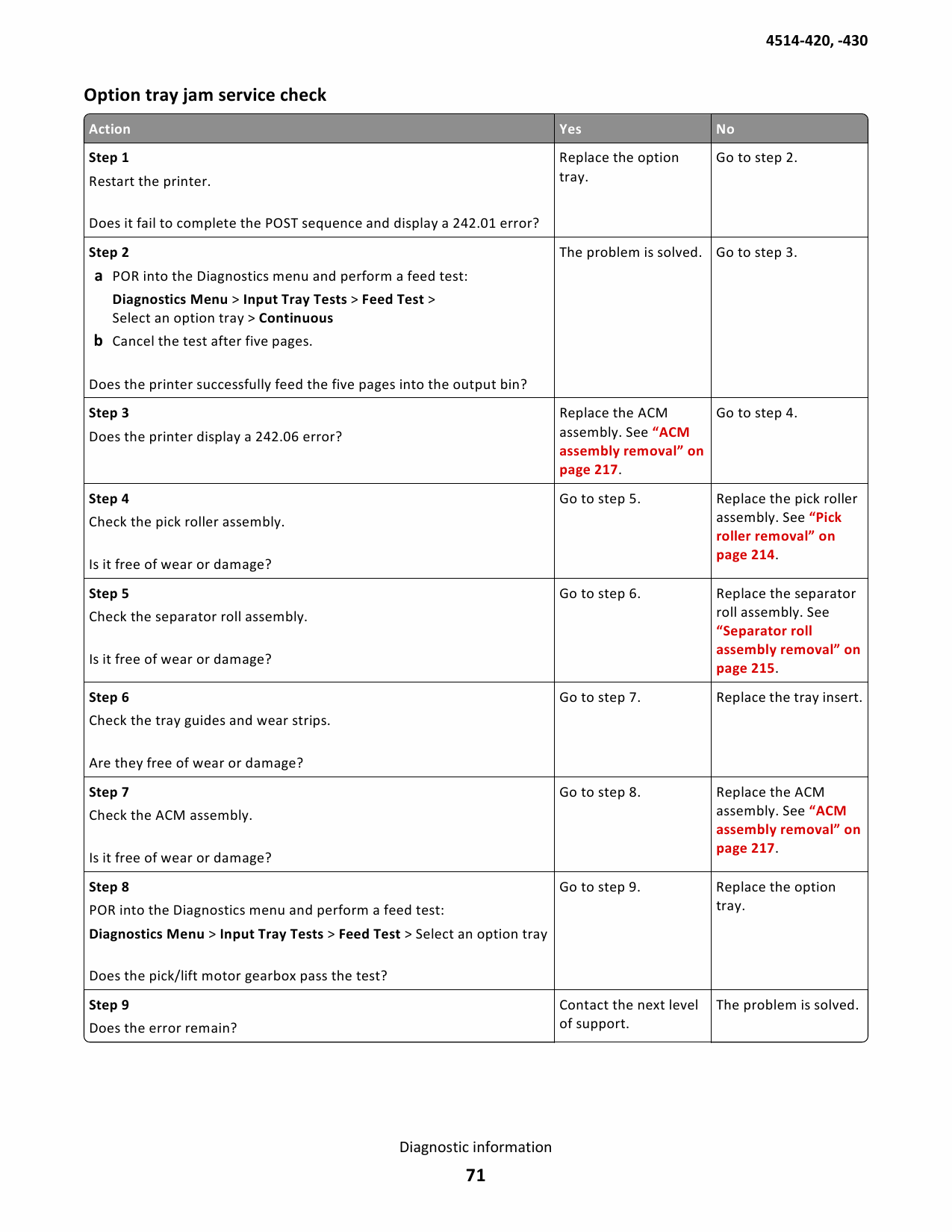 Lexmark MS MS410 4514 Service Manual-3